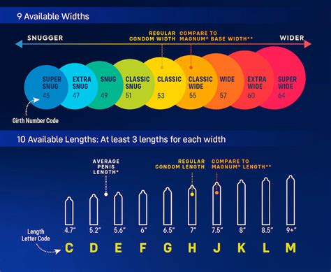 6 inch condoms|durex condom size chart.